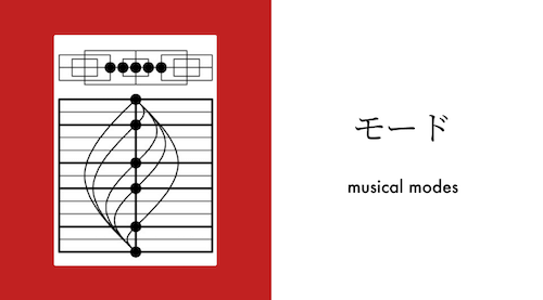 モードってなに？ 〜長調、短調以外の響きを開拓してみよう〜